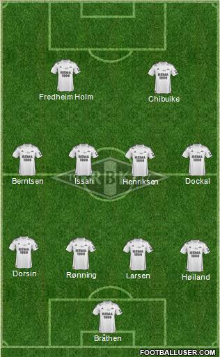 Rosenborg BK Formation 2012