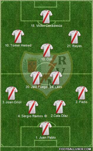 Rayo Vallecano de Madrid S.A.D. Formation 2012