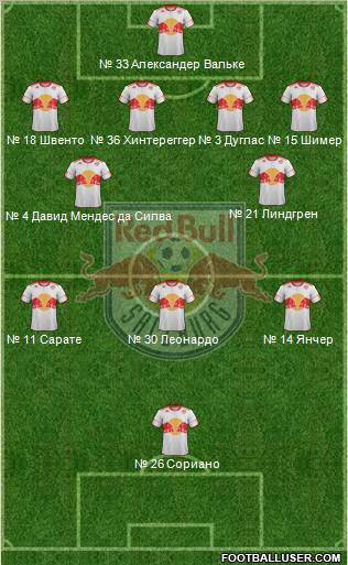 FC Salzburg Formation 2012