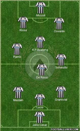 Udinese Formation 2012