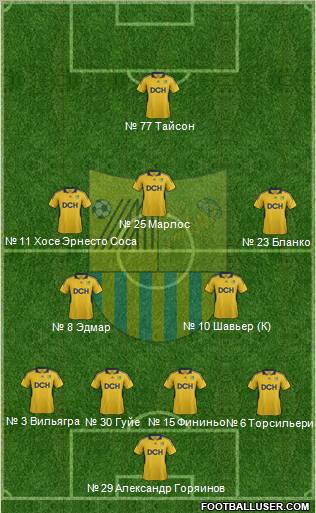 Metalist Kharkiv Formation 2012