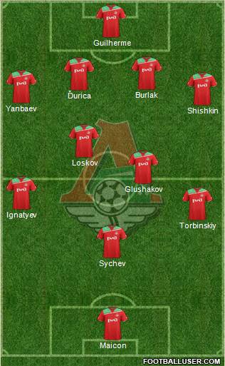 Lokomotiv Moscow Formation 2012