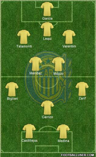 Rosario Central Formation 2012