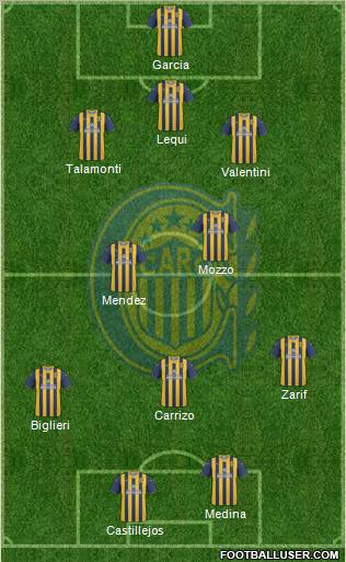 Rosario Central Formation 2012