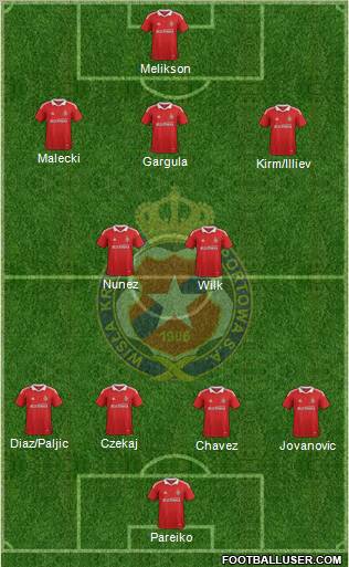 Wisla Krakow Formation 2012