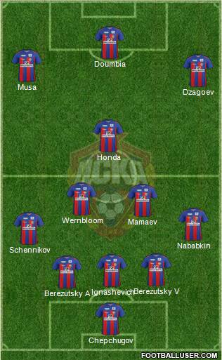 CSKA Moscow Formation 2012