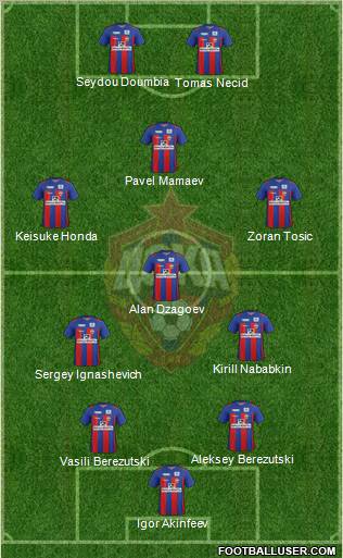 CSKA Moscow Formation 2012