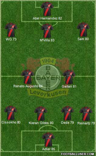 Bayer 04 Leverkusen Formation 2012