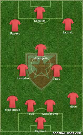 FC Red Star Belgrade Formation 2012