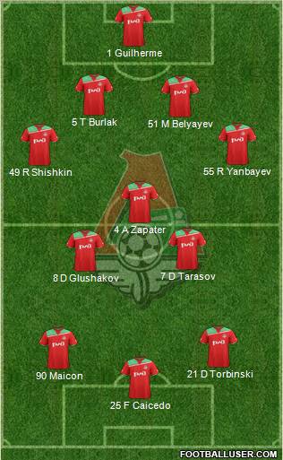 Lokomotiv Moscow Formation 2012