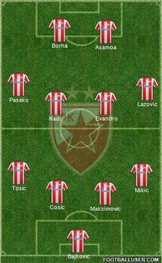 FC Red Star Belgrade Formation 2012