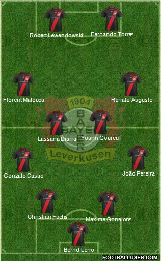 Bayer 04 Leverkusen Formation 2012