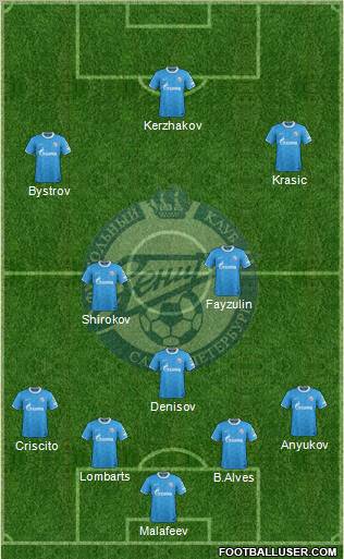 Zenit St. Petersburg Formation 2012