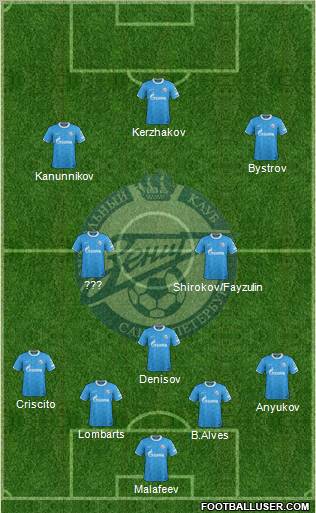 Zenit St. Petersburg Formation 2012