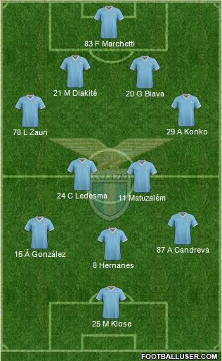 S.S. Lazio Formation 2012