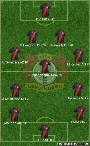 Bayer 04 Leverkusen Formation 2012