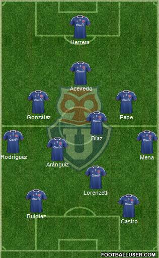 CF Universidad de Chile Formation 2012