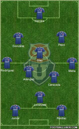 CF Universidad de Chile Formation 2012