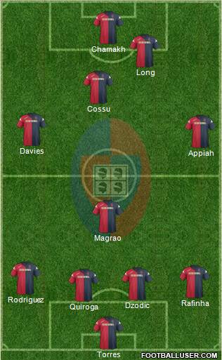 Cagliari Formation 2012