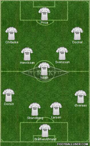 Rosenborg BK Formation 2012