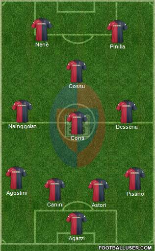 Cagliari Formation 2012