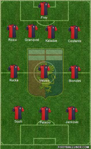 Genoa Formation 2012