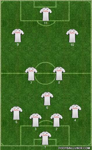 Fulham Formation 2012