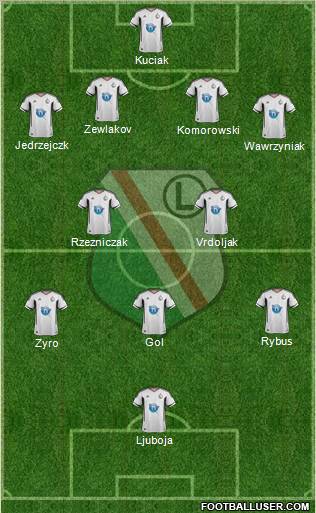 Legia Warszawa Formation 2012