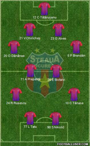 FC Steaua Bucharest Formation 2012