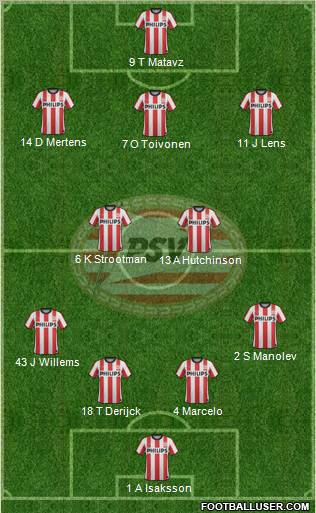 PSV Formation 2012