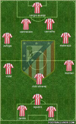 Atlético Madrid B Formation 2012