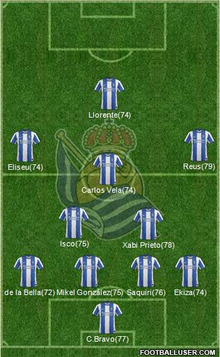 Real Sociedad S.A.D. Formation 2012