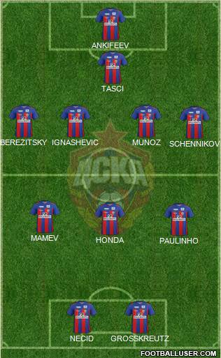 CSKA Moscow Formation 2012