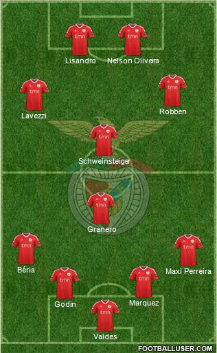 Sport Lisboa e Benfica - SAD Formation 2012