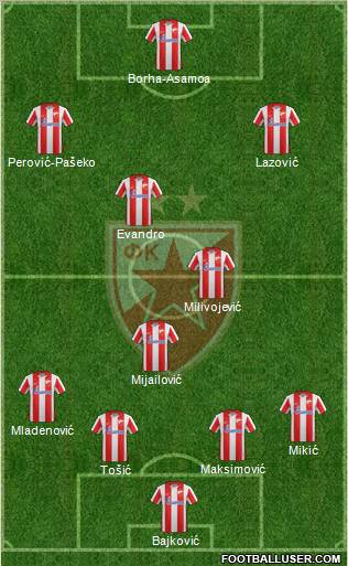 FC Red Star Belgrade Formation 2012