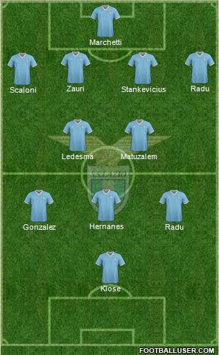 S.S. Lazio Formation 2012