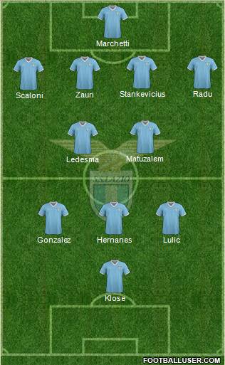 S.S. Lazio Formation 2012