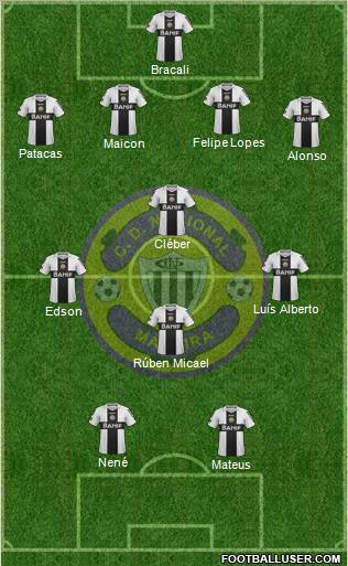 Clube Desportivo Nacional Formation 2012