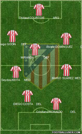 Atlético Madrid B Formation 2012