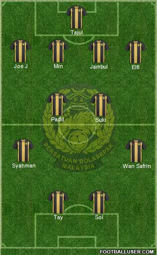 Malaysia Formation 2012