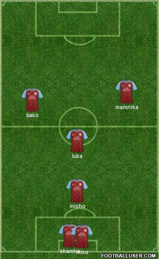 Aston Villa Formation 2012