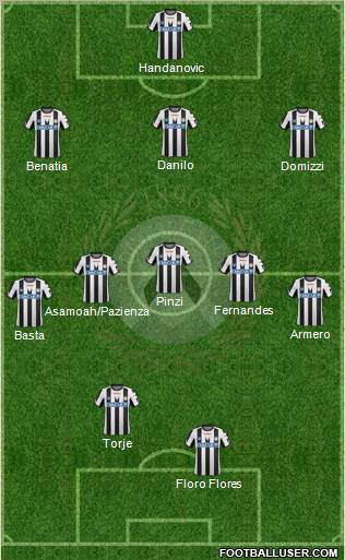 Udinese Formation 2012