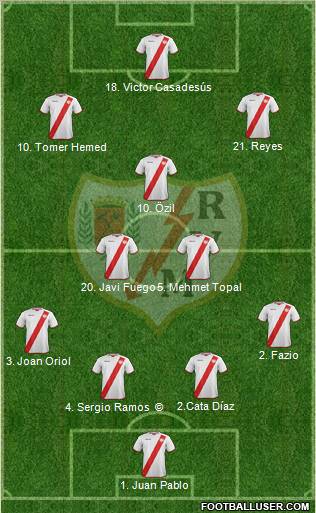 Rayo Vallecano de Madrid S.A.D. Formation 2012