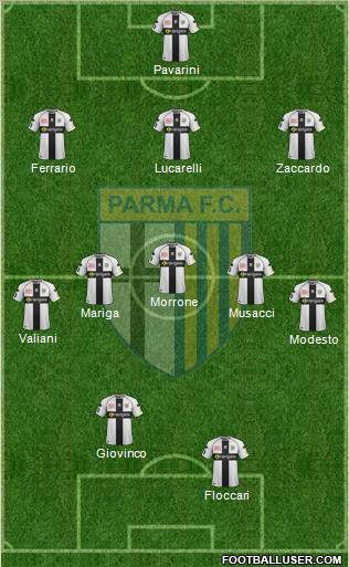 Parma Formation 2012