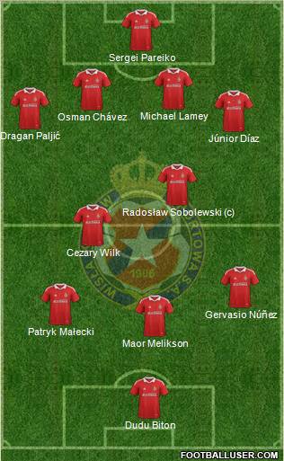 Wisla Krakow Formation 2012