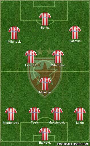 FC Red Star Belgrade Formation 2012