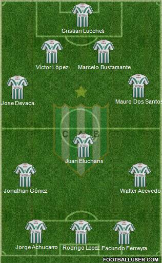 Banfield Formation 2012