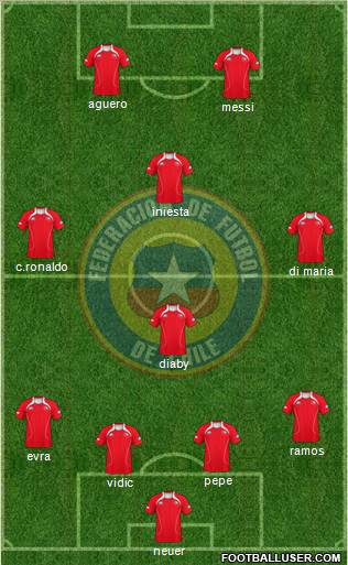 Chile Formation 2012