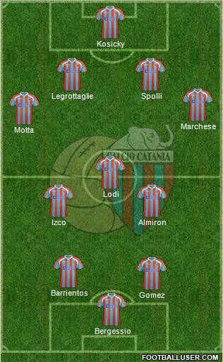 Catania Formation 2012