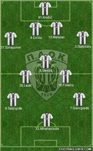 AS PAOK Salonika Formation 2012